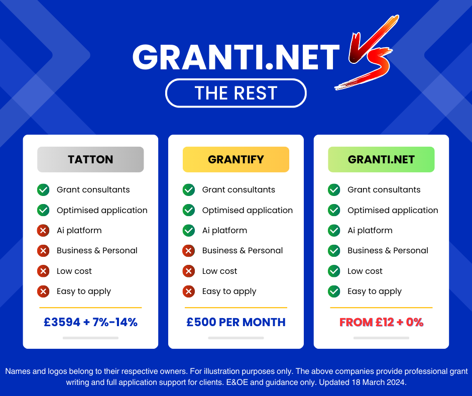 Granti.net vs others